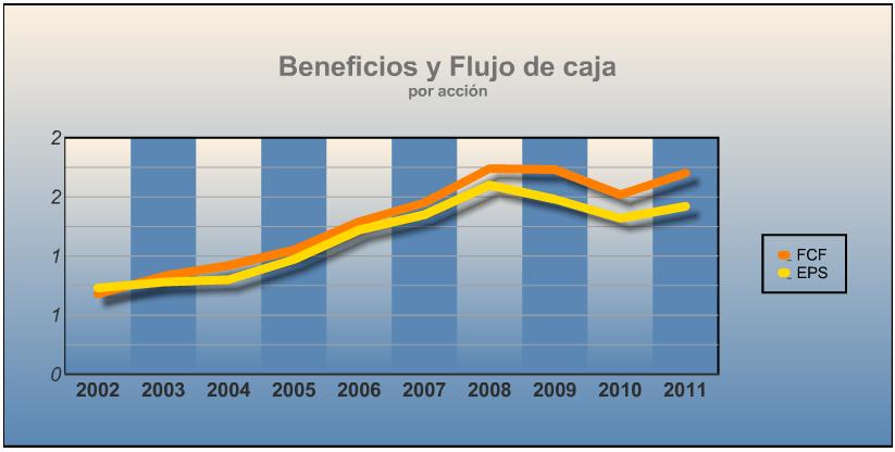 Benf y fcf payx